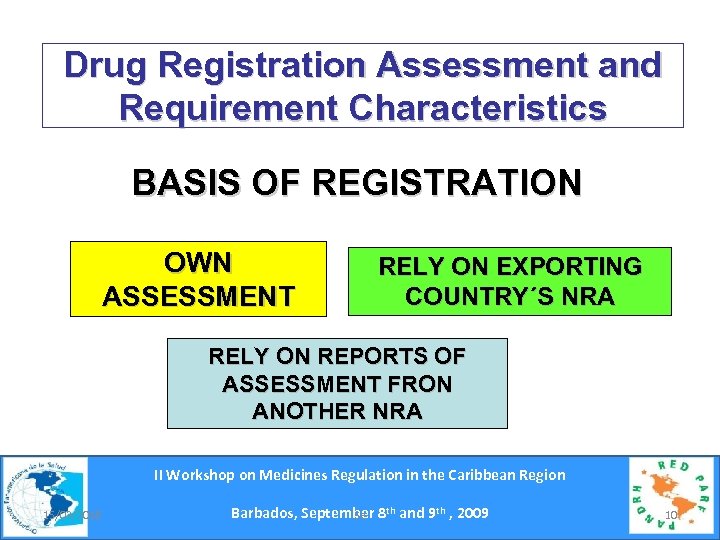 Drug Registration Assessment and Requirement Characteristics BASIS OF REGISTRATION OWN ASSESSMENT RELY ON EXPORTING