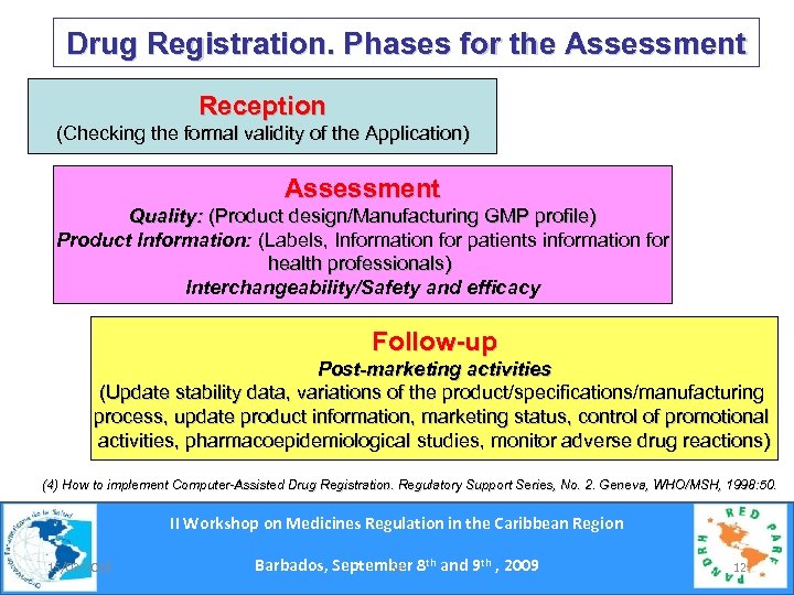 Drug Registration. Phases for the Assessment Reception (Checking the formal validity of the Application)