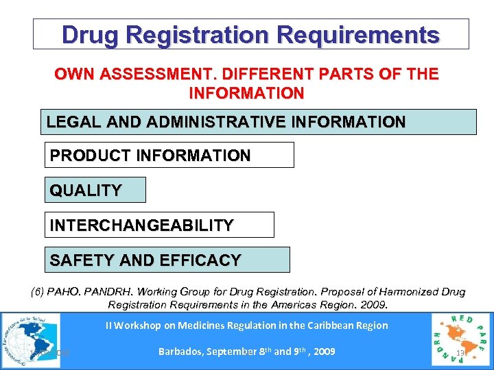 Drug Registration Requirements OWN ASSESSMENT. DIFFERENT PARTS OF THE INFORMATION LEGAL AND ADMINISTRATIVE INFORMATION