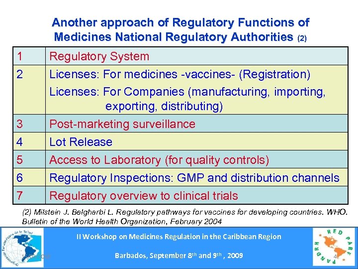 Another approach of Regulatory Functions of Medicines National Regulatory Authorities (2) 1 2 Regulatory