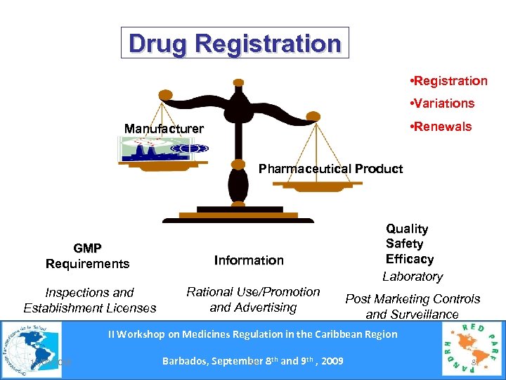 Drug Registration • Variations • Renewals Manufacturer Pharmaceutical Product GMP Requirements Inspections and Establishment