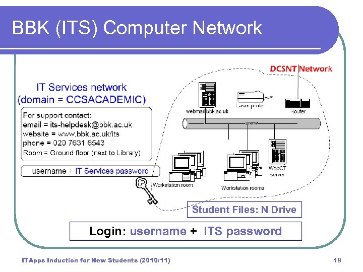 BBK (ITS) Computer Network Room = Ground floor (next to Library) Student Files: N