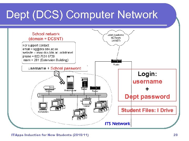 Dept (DCS) Computer Network Department Network (domain = DCSNT) room = 261 (Extension Building)