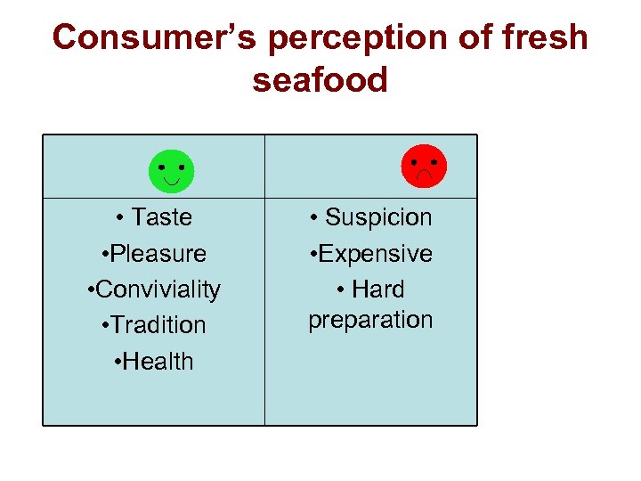 Consumer’s perception of fresh seafood • Taste • Pleasure • Conviviality • Tradition •