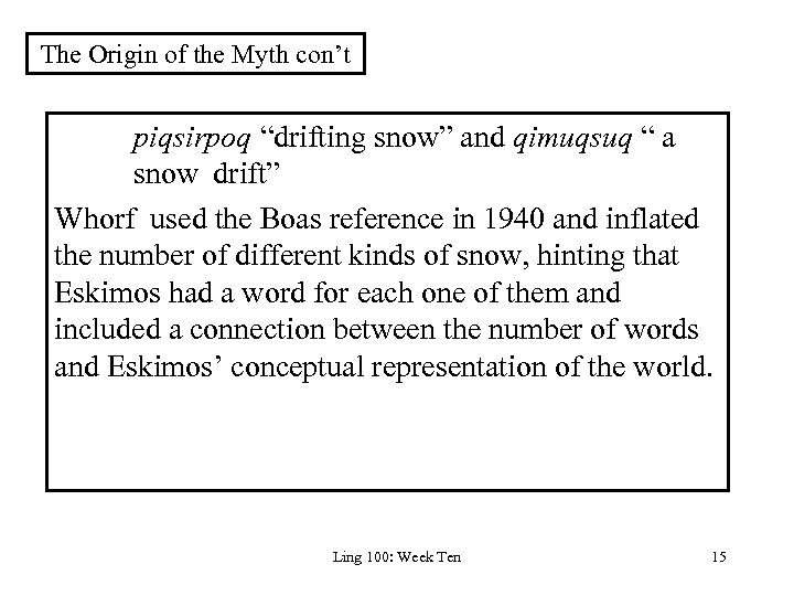 The Origin of the Myth con’t piqsirpoq “drifting snow” and qimuqsuq “ a snow