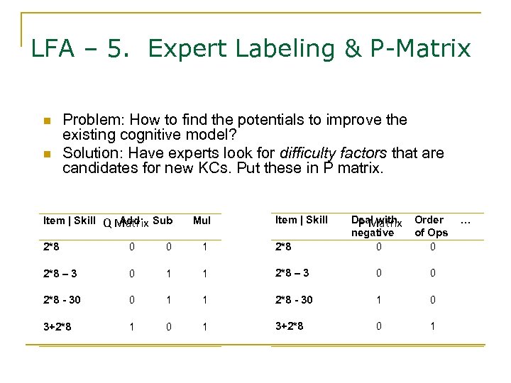 LFA – 5. Expert Labeling & P-Matrix n n Problem: How to find the