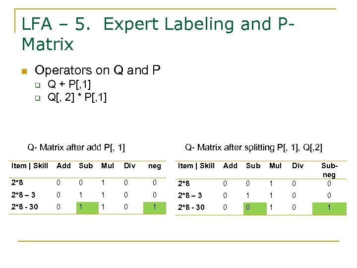 LFA – 5. Expert Labeling and PMatrix n Operators on Q and P q