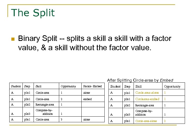 The Split n Binary Split -- splits a skill with a factor value, &