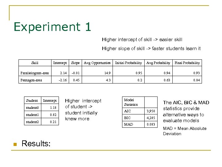 Experiment 1 Higher intercept of skill -> easier skill Higher slope of skill ->