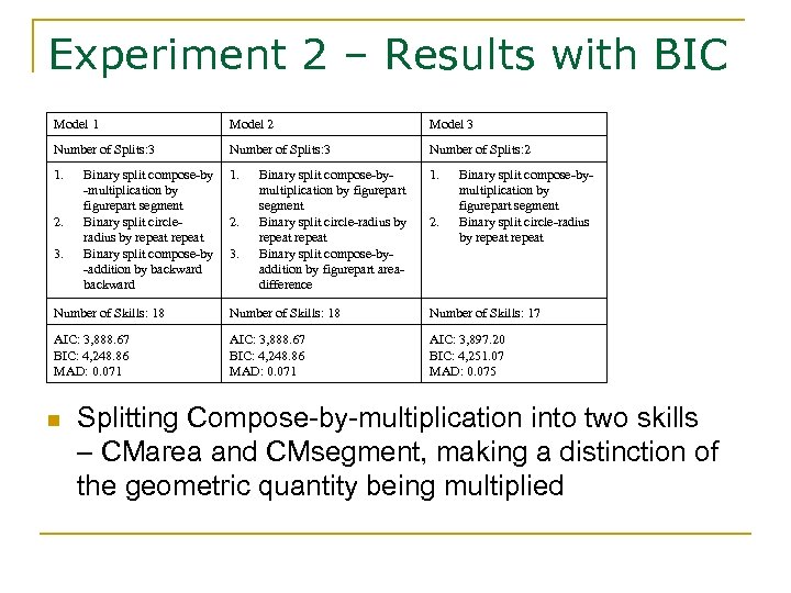 Experiment 2 – Results with BIC Model 1 Model 2 Model 3 Number of