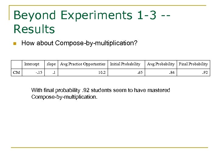 Beyond Experiments 1 -3 -Results n How about Compose-by-multiplication? Intercept CM -. 15 slope