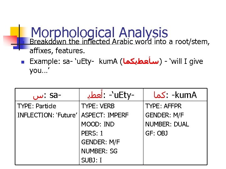 n n Morphological. Arabic word into a root/stem, Analysis Breakdown the inflected affixes, features.