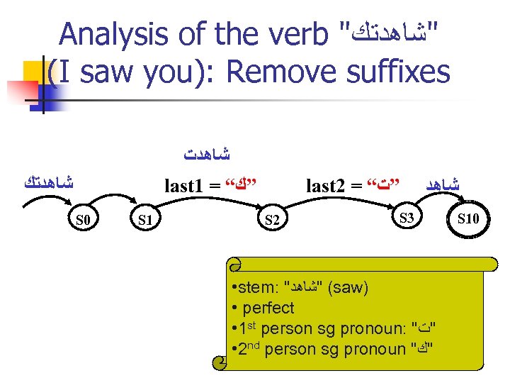 Analysis of the verb " "ﺷﺎﻫﺪﺗﻚ (I saw you): Remove suffixes ﺷﺎﻫﺪﺕ ﺷﺎﻫﺪﺗﻚ last