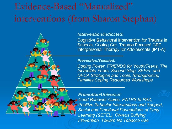 Evidence-Based “Manualized” interventions (from Sharon Stephan) Intervention/Indicated: Cognitive Behavioral Intervention for Trauma in Schools,