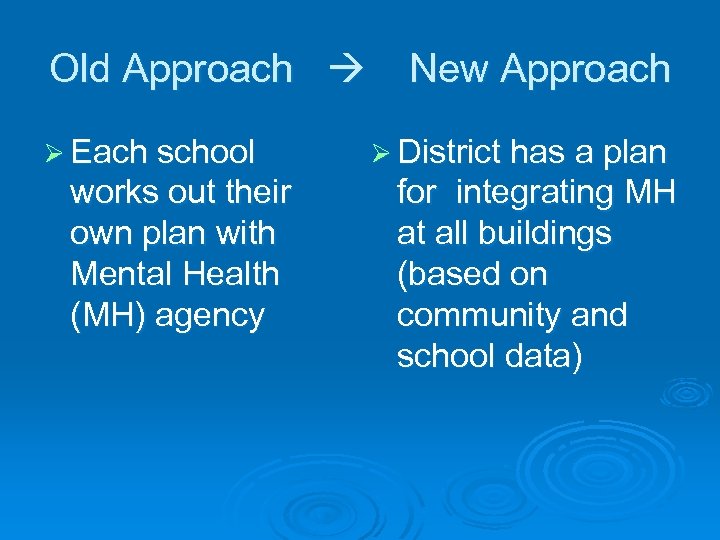 Old Approach Ø Each school works out their own plan with Mental Health (MH)