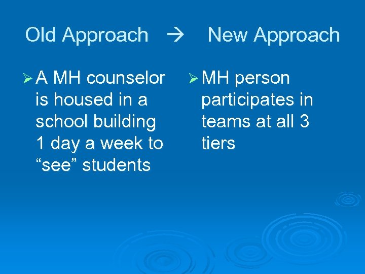 Old Approach Ø A MH counselor is housed in a school building 1 day