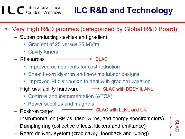 International Linear Collider – Americas ILC R&D and Technology • Very High R&D priorities