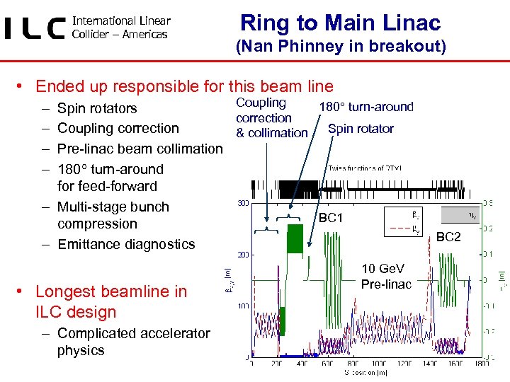 International Linear Collider – Americas Ring to Main Linac (Nan Phinney in breakout) •