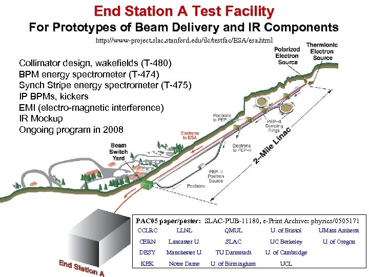 End Station A Test Facility For Prototypes of Beam Delivery and IR Components http: