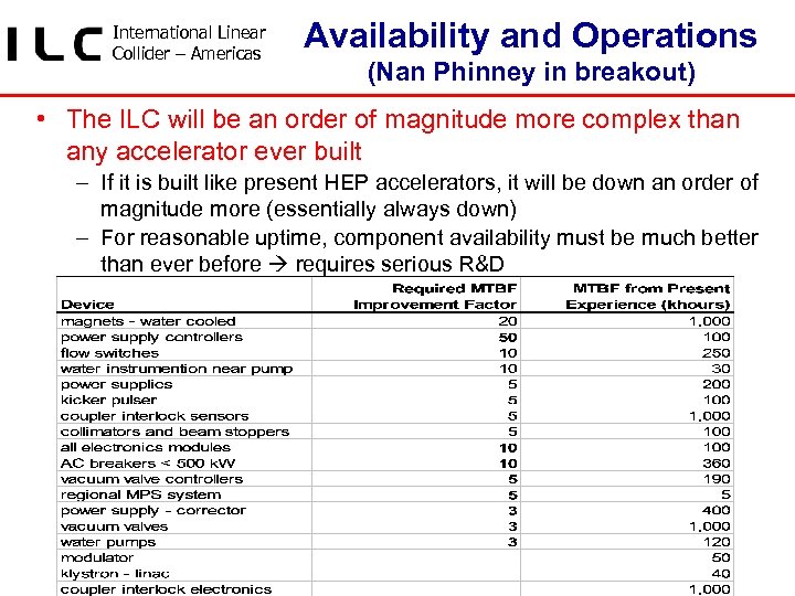 International Linear Collider – Americas Availability and Operations (Nan Phinney in breakout) • The