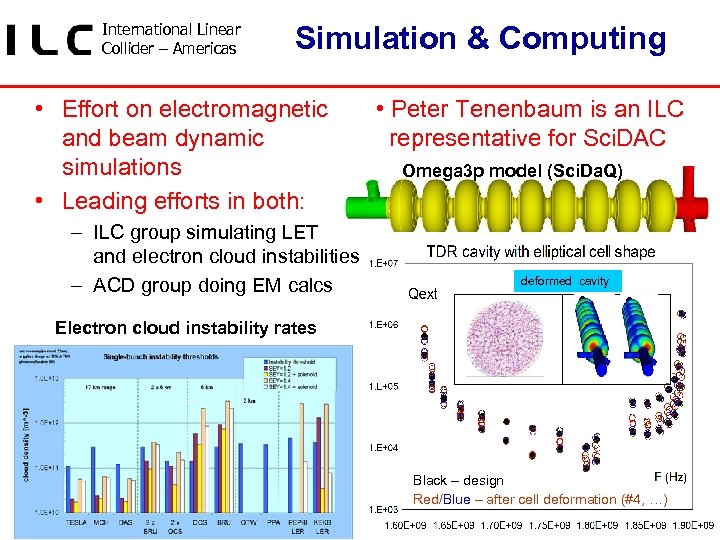 International Linear Collider – Americas Simulation & Computing • Effort on electromagnetic and beam