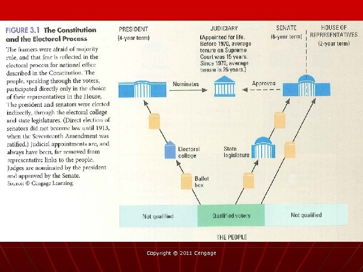 Copyright © 2011 Cengage 
