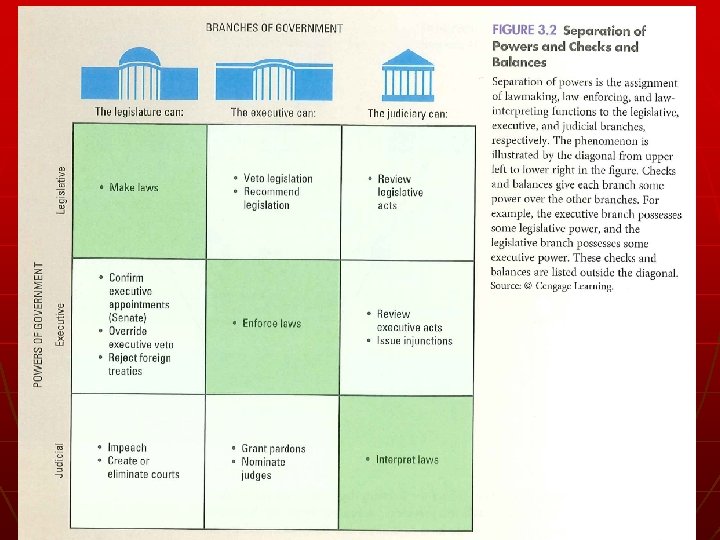 Copyright © 2011 Cengage 
