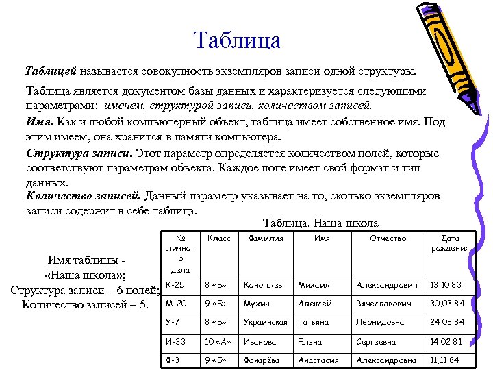 Таблица является основным элементом