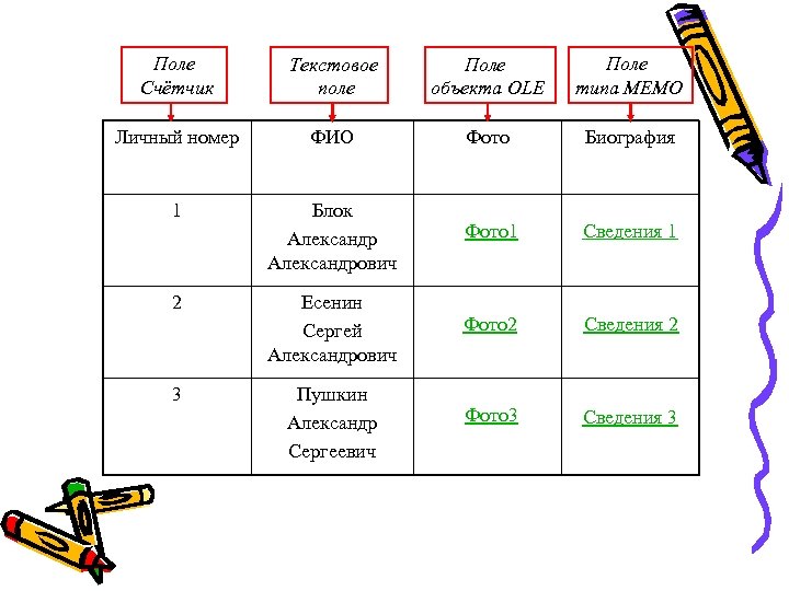 Типы полей базы данных поле Мемо. В чем состоит особенность поля Мемо в базе данных. Поле Оле в базе данных.