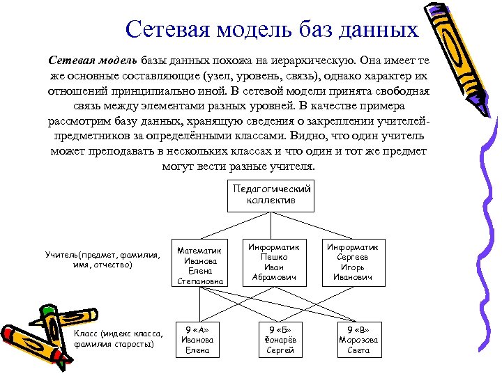 Сетевая модель баз данных Сетевая модель базы данных похожа на иерархическую. Она имеет те