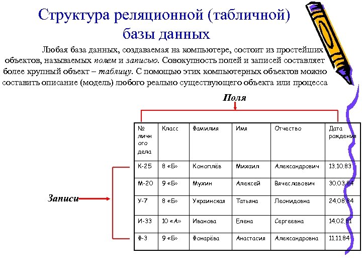 Типы полей таблицы базы данных. Поле в таблице базы данных это. Запись в таблице базы данных это. Поле табличной базы данных это. Поле в табличной базе данных это.