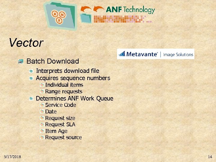 Vector Batch Download Interprets download file Acquires sequence numbers Individual items Range requests Determines