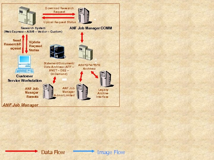 Download Research Request Upload Request Status Research System (Web Express – ASI/6 – Vector