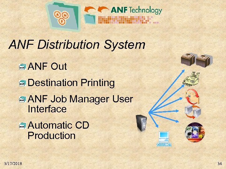 ANF Distribution System ANF Out Destination Printing ANF Job Manager User Interface Automatic CD