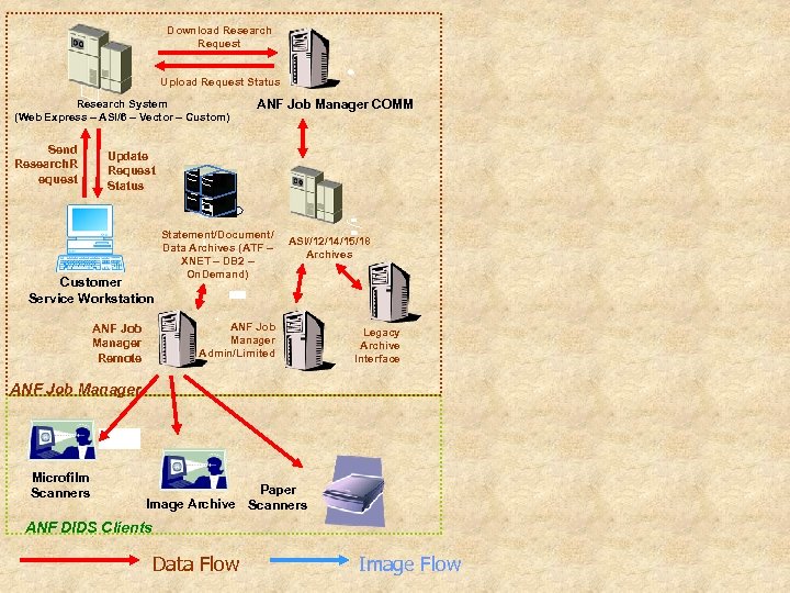 Download Research Request Upload Request Status Research System (Web Express – ASI/6 – Vector