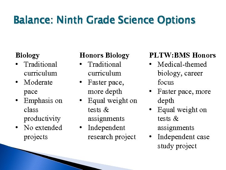 Balance: Ninth Grade Science Options Biology • Traditional curriculum • Moderate pace • Emphasis