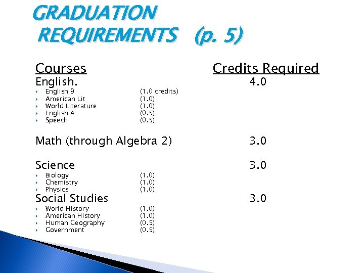 GRADUATION REQUIREMENTS (p. 5) Courses English. English 9 American Lit World Literature English 4
