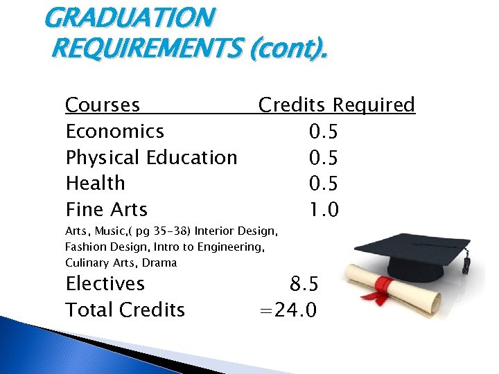 GRADUATION REQUIREMENTS (cont). Courses Economics Physical Education Health Fine Arts Credits Required 0. 5