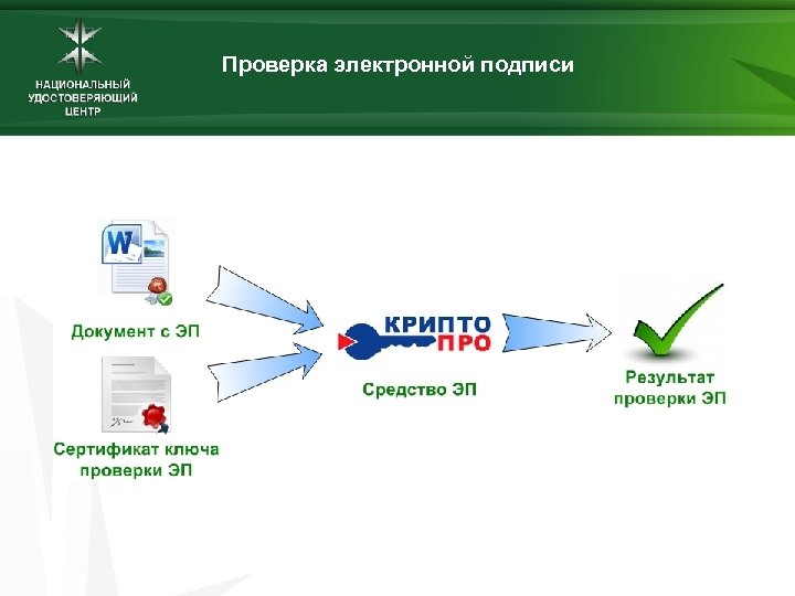 Проверка электронной подписи 