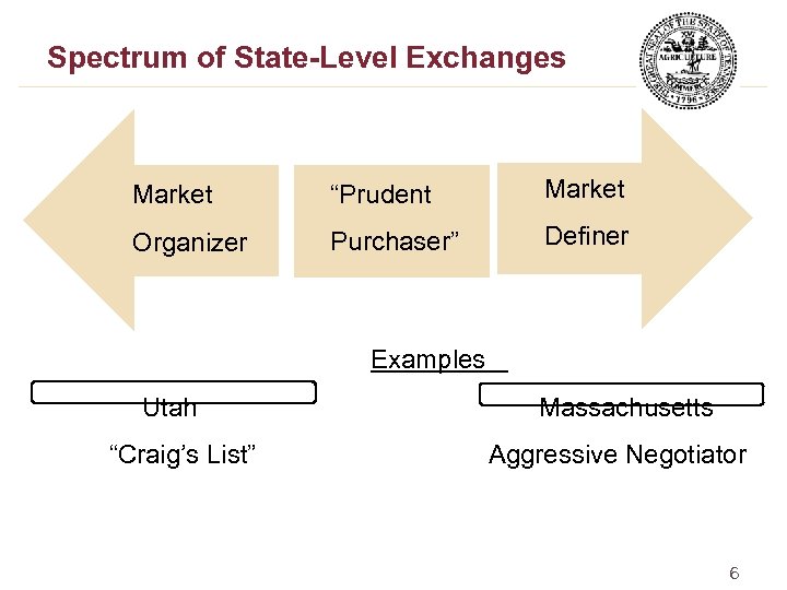 Spectrum of State-Level Exchanges Market “Prudent Market Organizer Purchaser” Definer Examples Utah “Craig’s List”