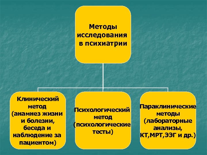 Гофман использовал метод наблюдения в психиатрической клинике с целью выявления картины повседневной