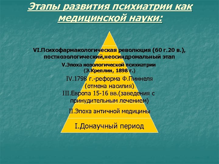 Этапы развития психиатрии как медицинской науки: VI. Психофармакологическая революция (60 г. 20 в. ),