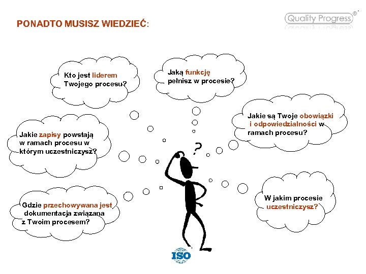 PONADTO MUSISZ WIEDZIEĆ: Kto jest liderem Twojego procesu? Jakie zapisy powstają w ramach procesu