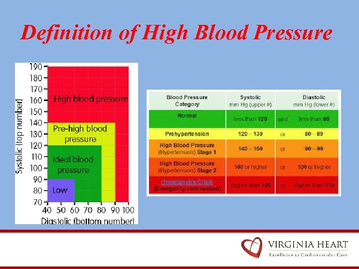 Definition of High Blood Pressure 