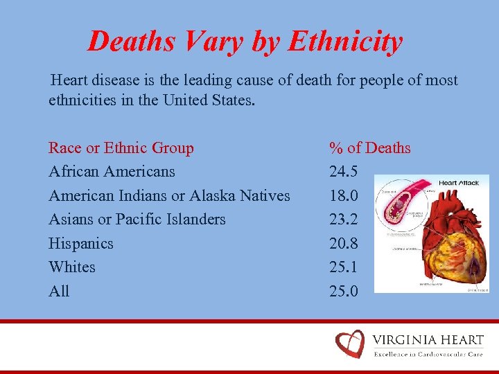 Deaths Vary by Ethnicity Heart disease is the leading cause of death for people