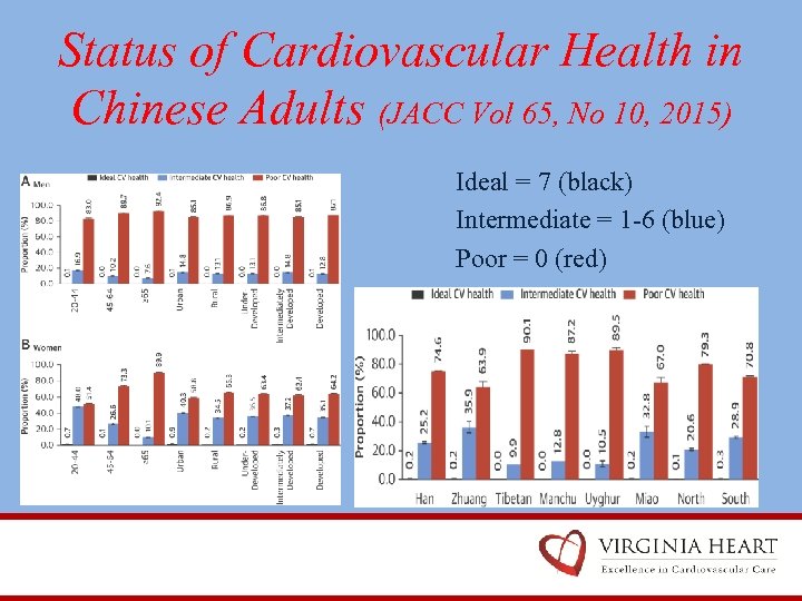 Status of Cardiovascular Health in Chinese Adults (JACC Vol 65, No 10, 2015) Ideal