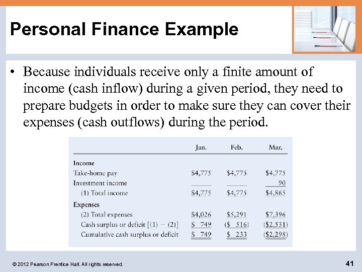 Personal Finance Example • Because individuals receive only a finite amount of income (cash