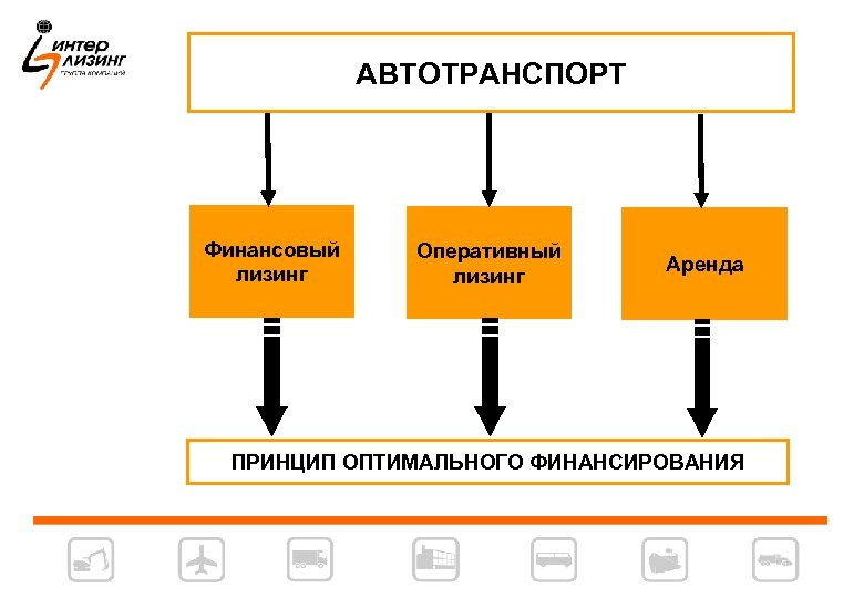 Стоимость Финансового Лизинга