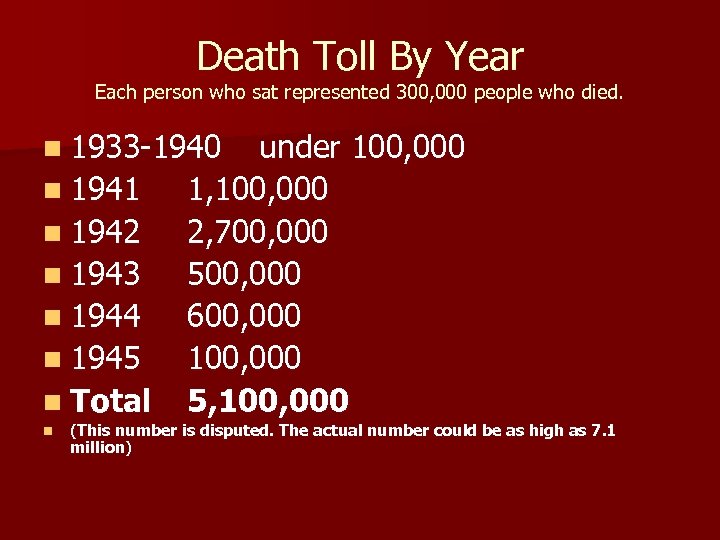 Death Toll By Year Each person who sat represented 300, 000 people who died.