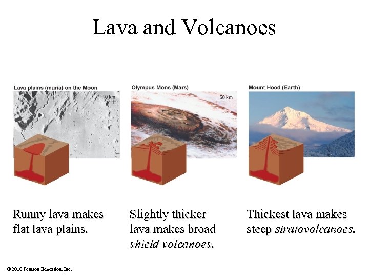 Lava and Volcanoes Runny lava makes flat lava plains. © 2010 Pearson Education, Inc.